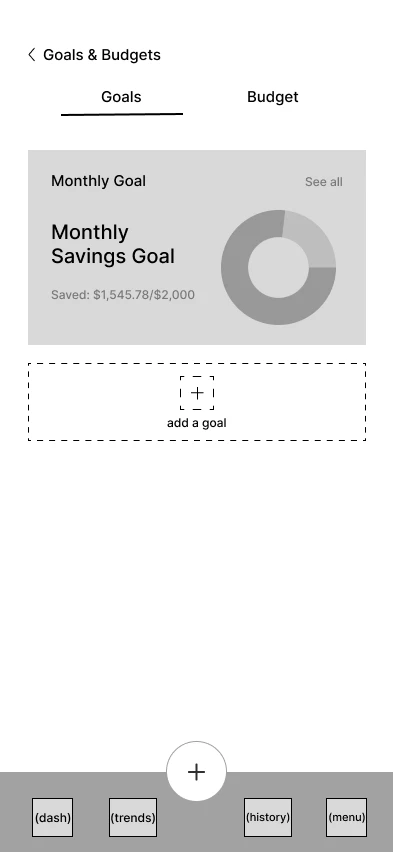 Goals and budgets screen — grayscale wireframe