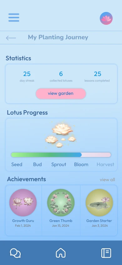 Final iteration mockup of the My Planting Journey progress page